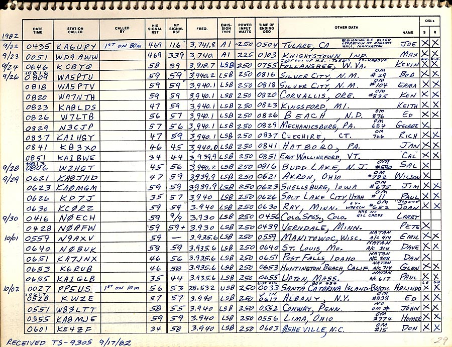 DDY HF log1